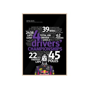 Vettel Facts